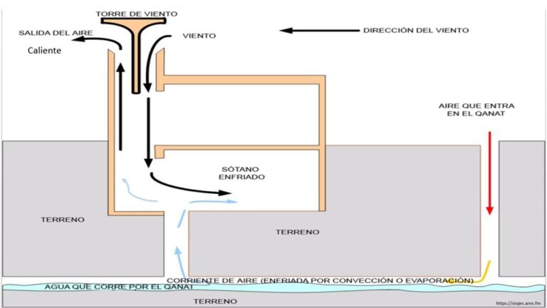 Tecnolog&iacute;a para aire limpio en casas pasivas