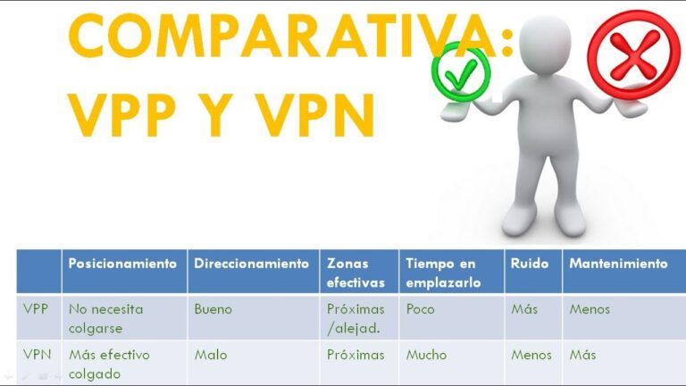 Soluciones de Ventilación Forzada con Presión Positiva: Guía Completa