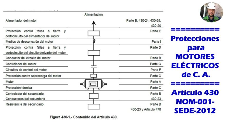 Beneficios de la envolvente t&eacute;rmica en protecci&oacute;n