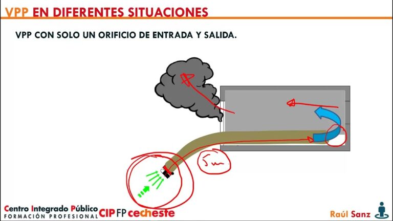Ventilación forzada: Sistemas para presión positiva